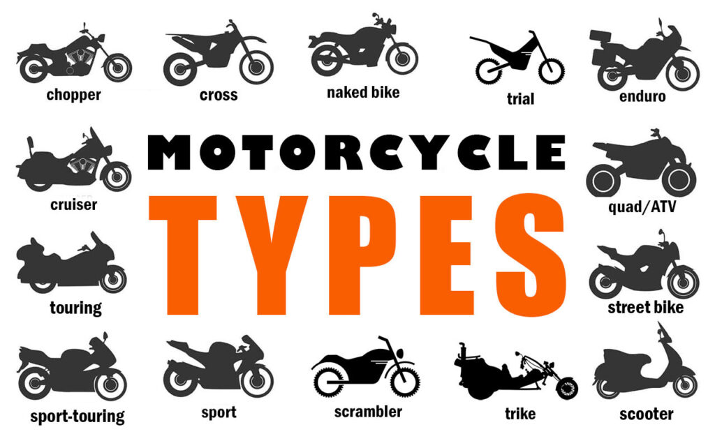 Motorcycle types explanation world of two wheels