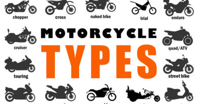 Exploring the world of Motorcycle types explanation world of two wheels