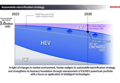 Honda Outlines Future EV Plans