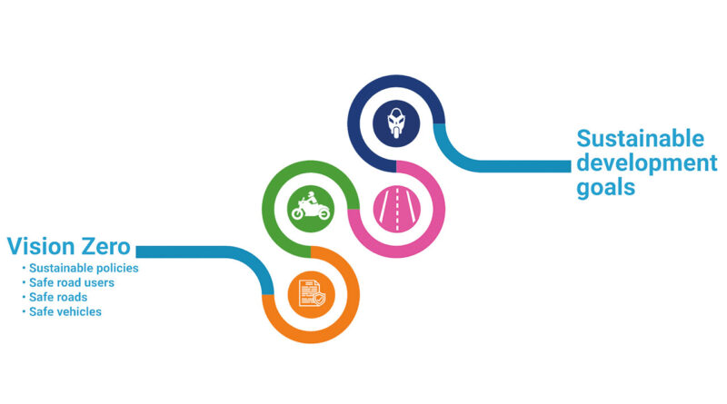 ACEM The Safe Ride to the Future 3.0
