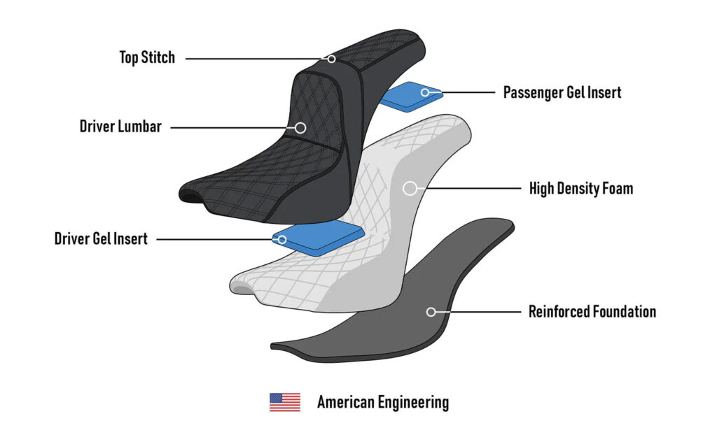 Rider's Guide to Choosing a Comfortable Aftermarket Motorcycle Seat